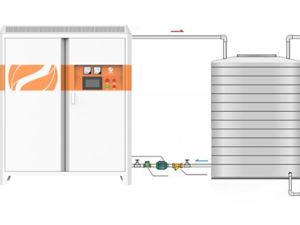 關(guān)于電磁加熱？您想要了解的，答案都在這里--河北電磁加熱器